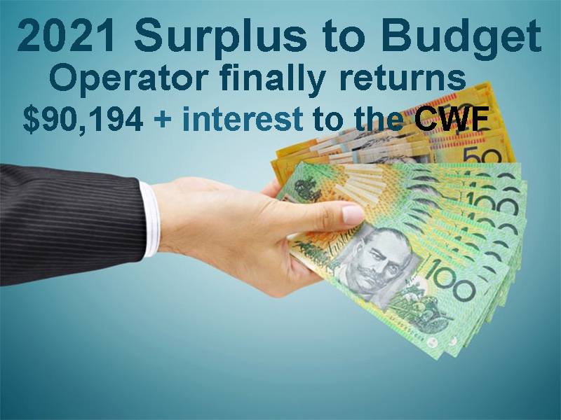 3 years to return 2021 surplus to budget - $90,194